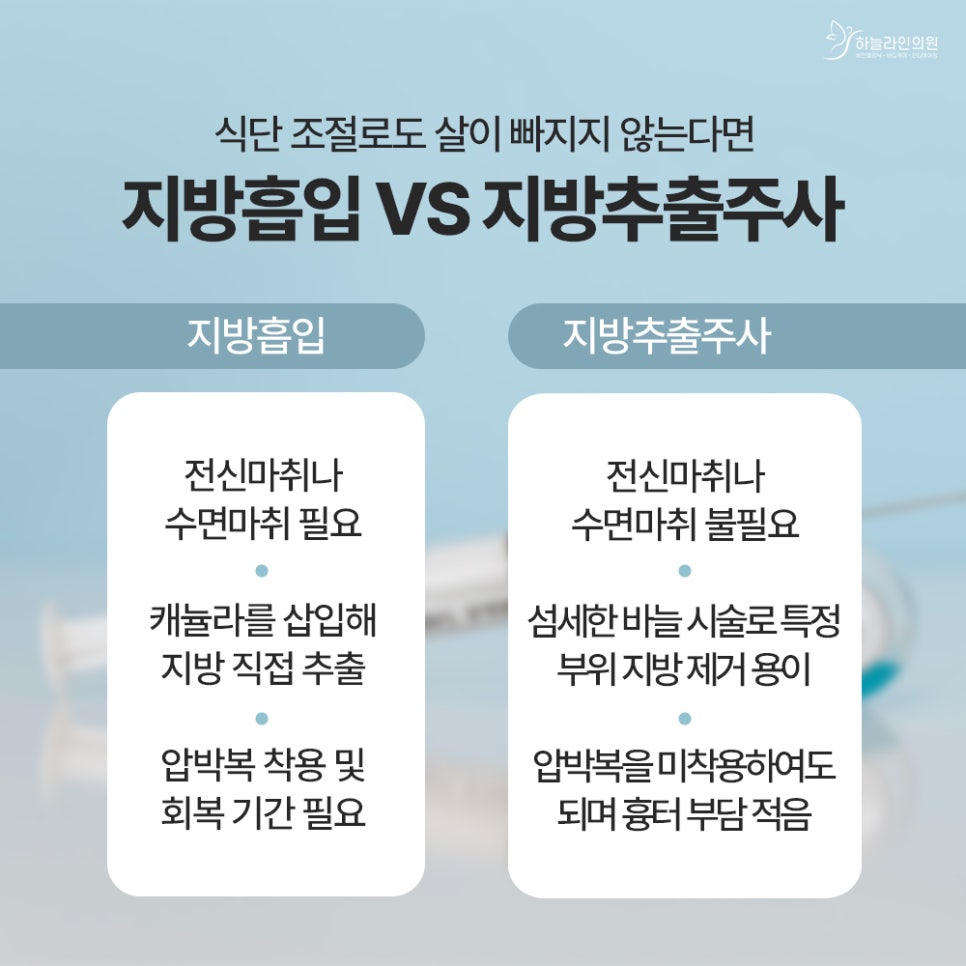 지방흡입과 지방추출주사의 차이